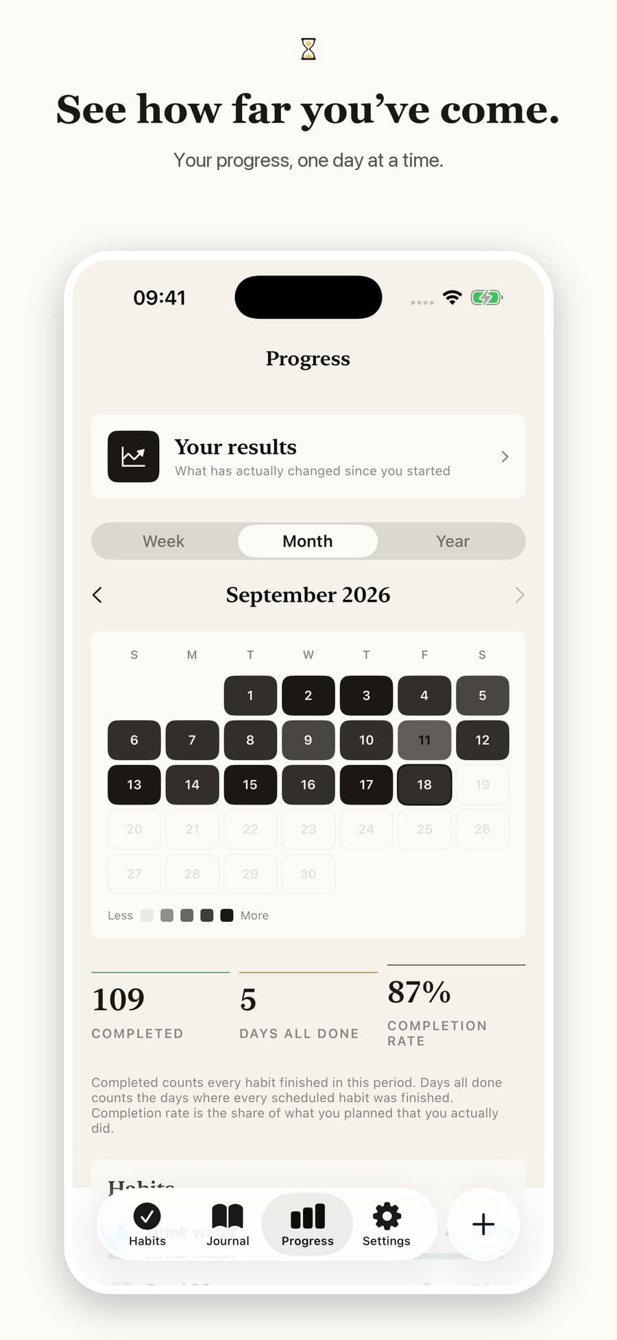 Moventria Progress showing habits across the month