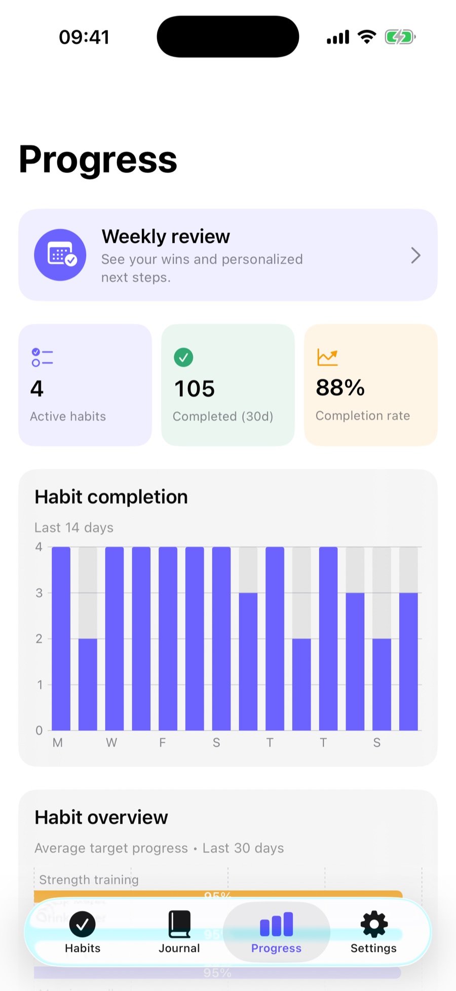 Moventria progress charts