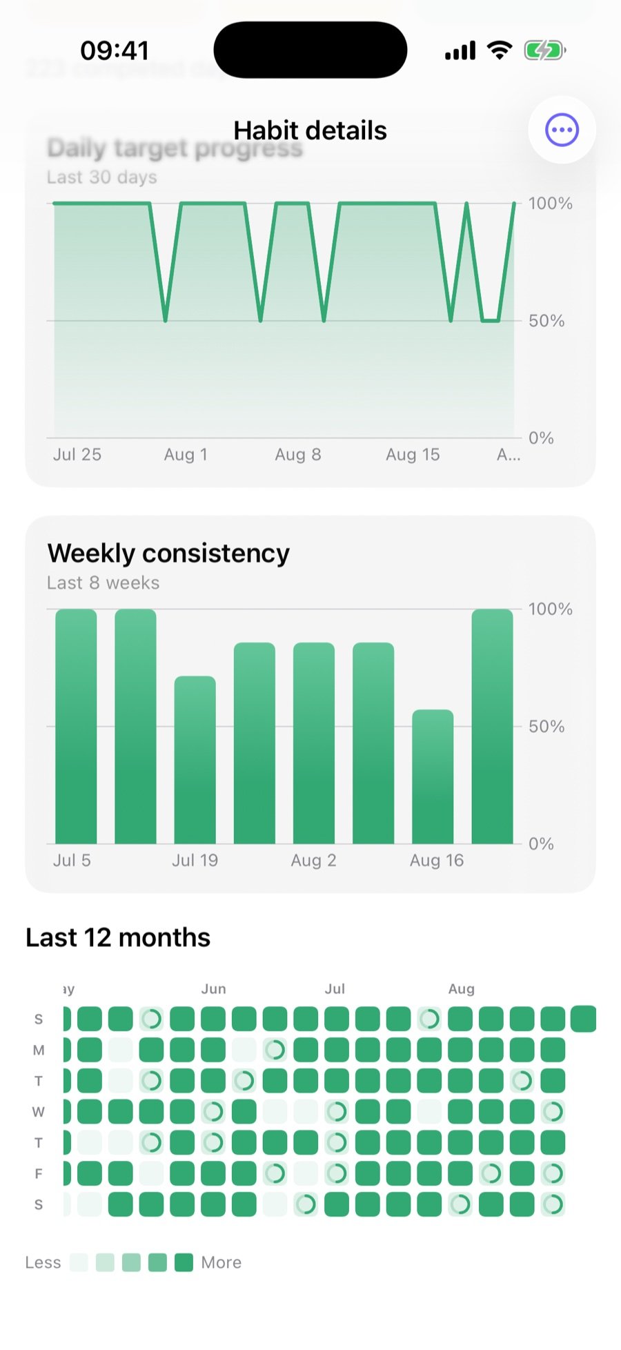Moventria yearly habit grid
